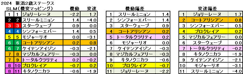 2024　新潟２歳Ｓ　機変マップ　一覧　結果